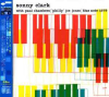 SONNY CLARK TRIO